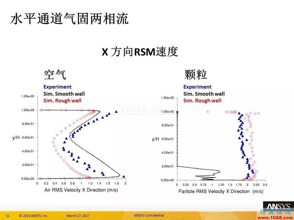 ANSYS 18.0新功能 | 官方PPT詳解FLUENT多相流fluent培訓(xùn)的效果圖片51