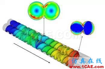 【CAE軟件】POLYFLOW軟件ansys workbanch圖片1