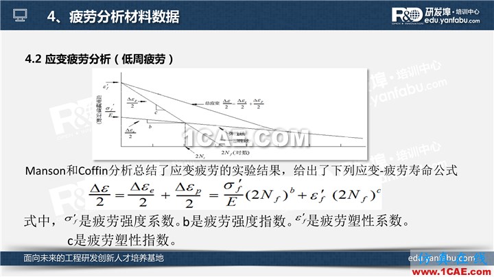 一個(gè)PPT讓你搞懂Ansys Workbench疲勞分析應(yīng)用ansys分析圖片13