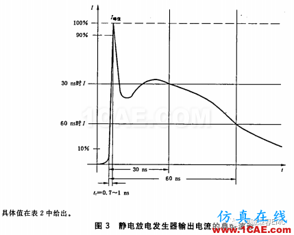 瞬變干擾吸收器件講解（三）——TVS管與TSS管ansys hfss圖片1