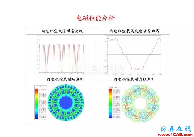 【PPT分享】新能源汽車永磁電機是怎樣設計的?Maxwell技術圖片62