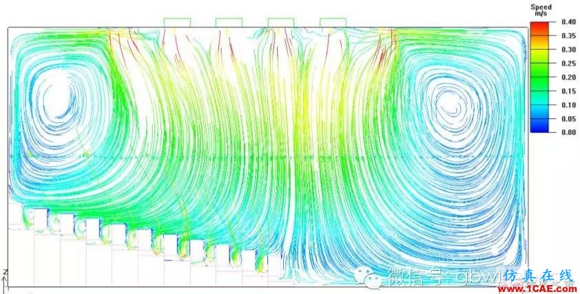 【微信講堂】CFD在建筑環(huán)境領(lǐng)域的實(shí)踐與研究（綠建之窗微信群15年2月5日綠建之窗第27期講座）fluent分析案例圖片23