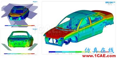 技術(shù)分享 | 汽車(chē)車(chē)身烘干/涂裝工藝流程分析ansys分析案例圖片5
