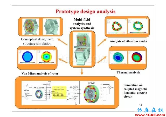【PPT分享】新能源汽車永磁電機是怎樣設計的?Maxwell分析案例圖片41