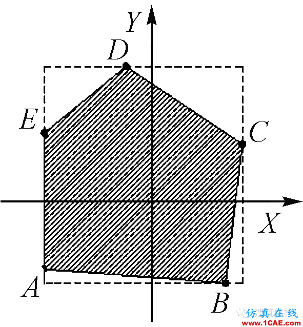 建筑結(jié)構(gòu)丨動力彈塑性分析方法及其在結(jié)構(gòu)設(shè)計(jì)中的應(yīng)用ansys培訓(xùn)的效果圖片29