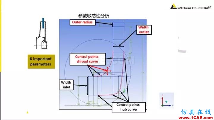 技術(shù)分享 | 泵水力設(shè)計(jì)及優(yōu)化仿真fluent分析圖片30