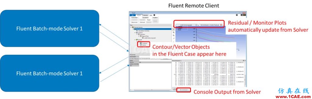 ANSYS 19.0 | 流體新功能亮點fluent圖片9