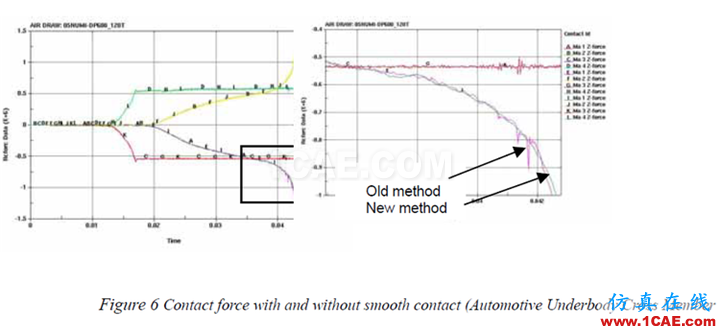 Smoooth contact - yzhandsame - 神一樣的jj,神一樣的blog