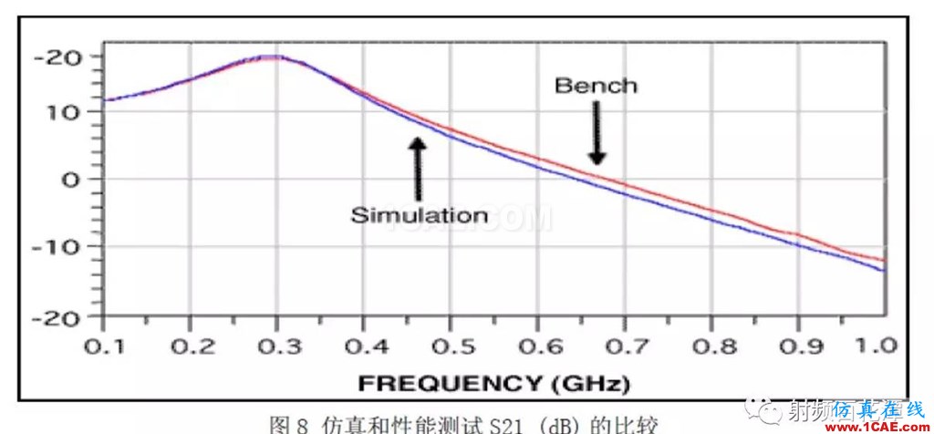 表面貼裝器件S參數(shù)測(cè)量方法研究HFSS仿真分析圖片9