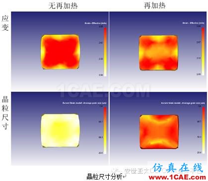 自由鍛模擬什么？DEFORM帶給你驚喜Deform分析圖片9