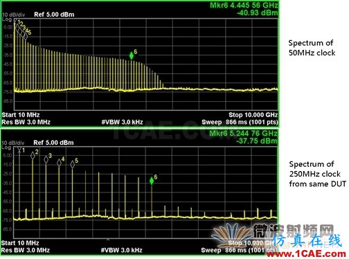 數(shù)字工程師需要掌握的射頻知識ansys hfss圖片4