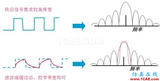 IC好文推薦：信號(hào)源是如何工作的？HFSS仿真分析圖片39