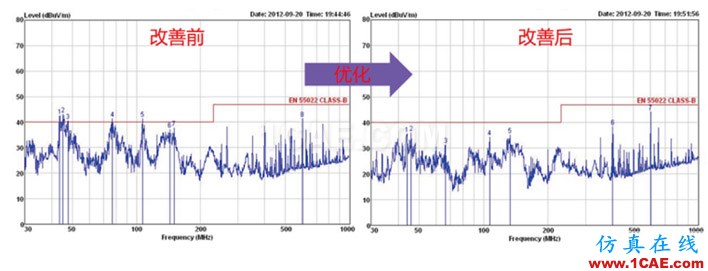 電磁兼容性(EMC)仿真內(nèi)容介紹HFSS培訓(xùn)的效果圖片1