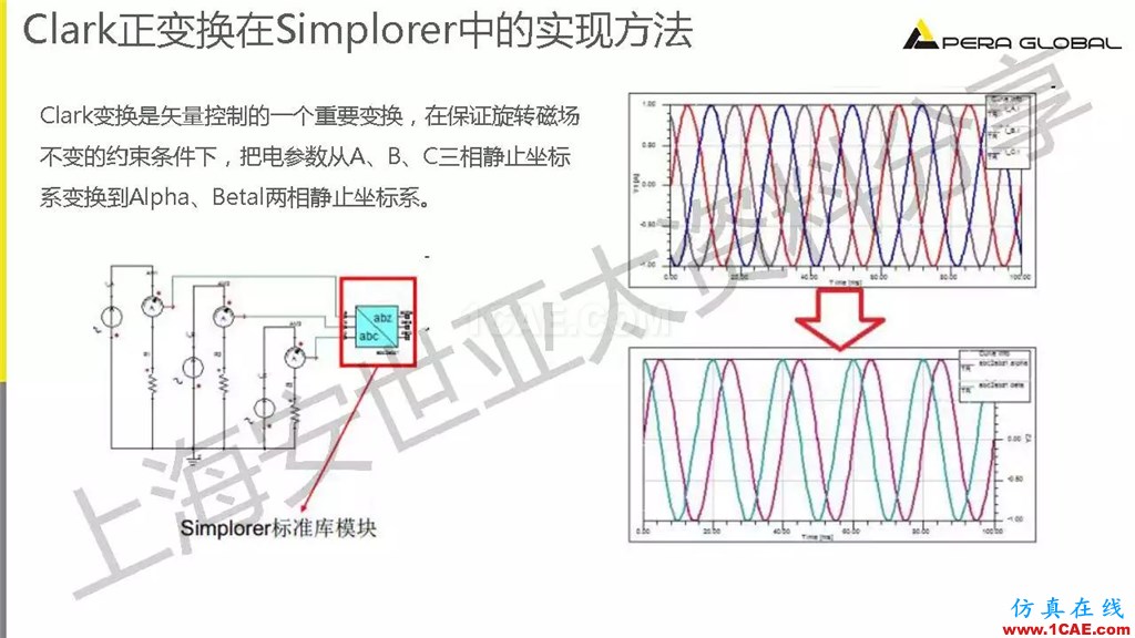 技術(shù)分享 | ANSYS電機(jī)與電控系統(tǒng)設(shè)計(jì)與分析技術(shù)Maxwell分析案例圖片25