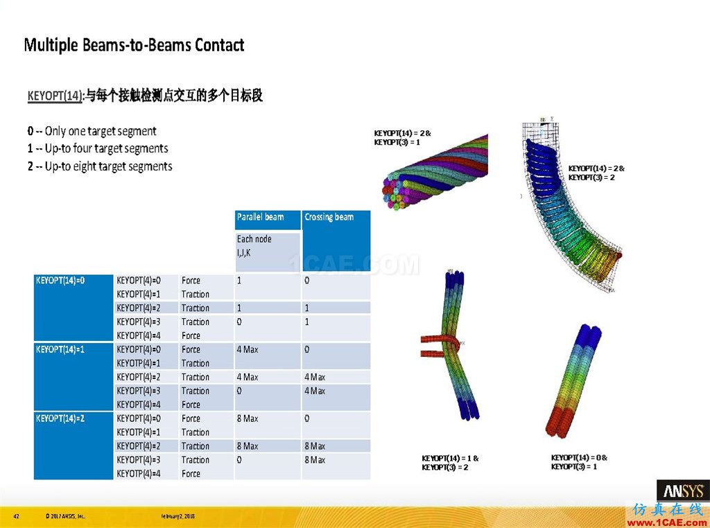 ANSYS19.0新功能 | 結(jié)構(gòu)功能詳解ansys workbanch圖片42