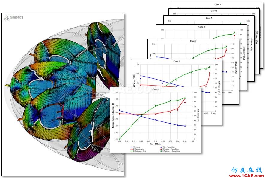 PumpLinx正式更名為Simerics-MP+Pumplinx流體分析圖片17