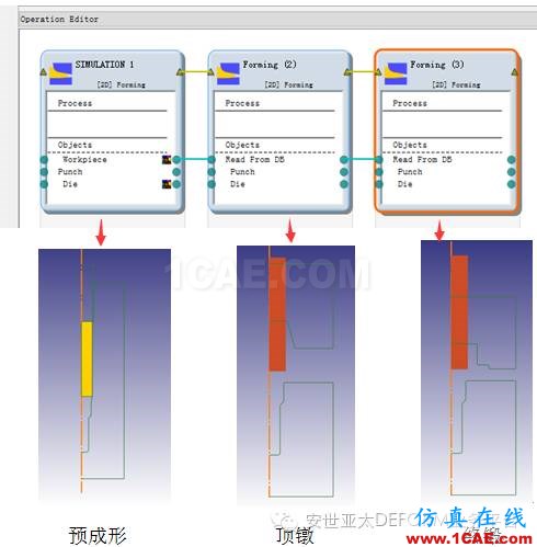 實(shí)例 | DEFORM軟件DOE/OPT技術(shù)在螺栓成形工藝中的應(yīng)用Deform分析圖片1