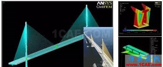 在ANSYS Workbench中使用APDL命令流ansys分析圖片1