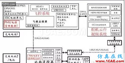 無(wú)人機(jī)圖傳射頻鏈路揭秘HFSS圖片1