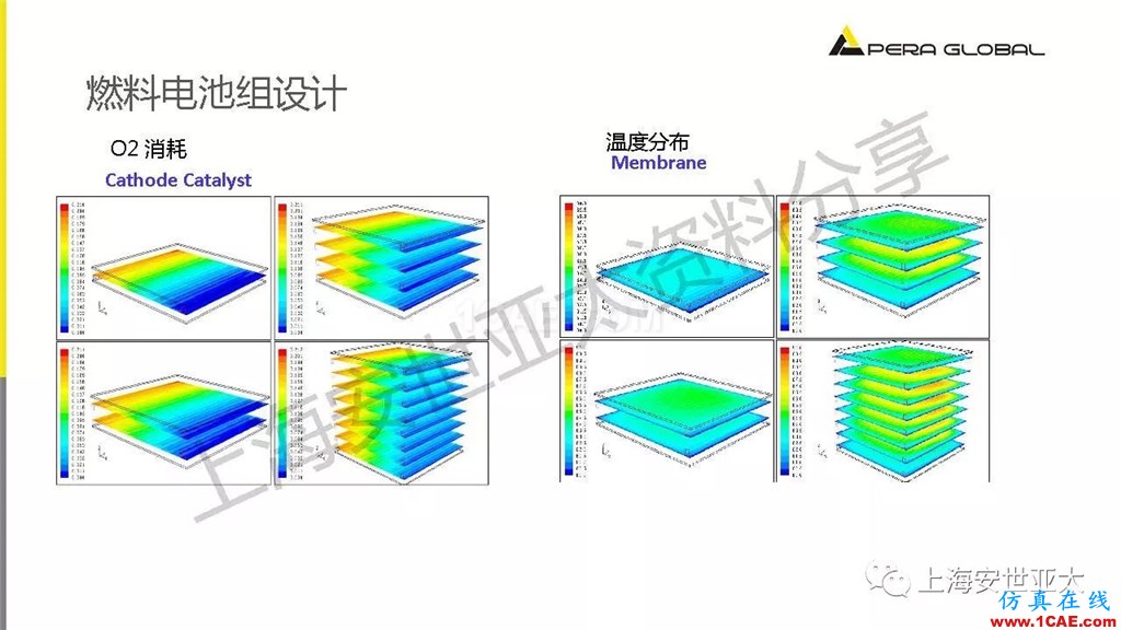 技術(shù)分享 | 仿真技術(shù)在新能源汽車與子系統(tǒng)領(lǐng)域的應(yīng)用ansys結(jié)構(gòu)分析圖片27