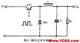 開關(guān)電源工作原理及電路圖HFSS培訓(xùn)課程圖片7