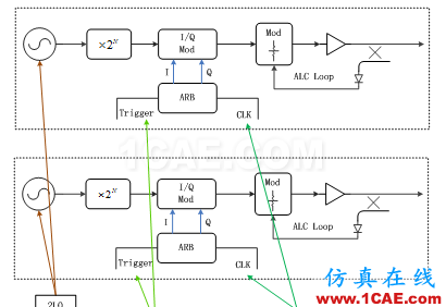 相位相參，你知道嗎?ansys hfss圖片1