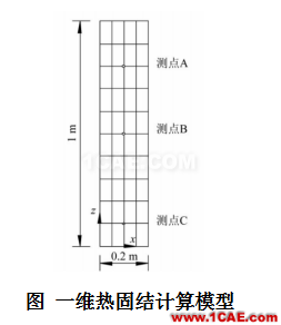 COMSOL仿真大賽來(lái)看看-仿真案例欣賞3ansys結(jié)構(gòu)分析圖片3