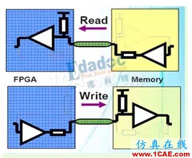 最簡(jiǎn)單的方式來(lái)理解阻抗、反射和端接【轉(zhuǎn)發(fā)】HFSS圖片5