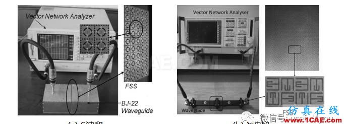 【原創(chuàng)總結(jié)】二維電磁材料/周期結(jié)構(gòu)的實驗測試方法HFSS培訓的效果圖片3