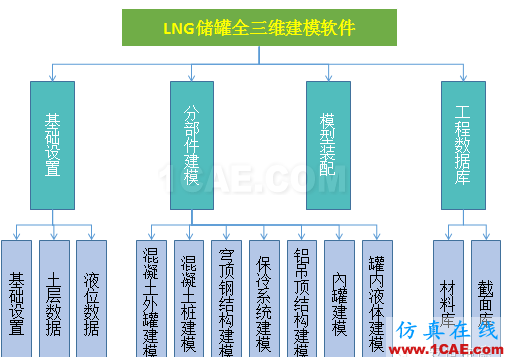 仿真定制開(kāi)發(fā)--典型案例分享系列--【案例三】ansys分析圖片8