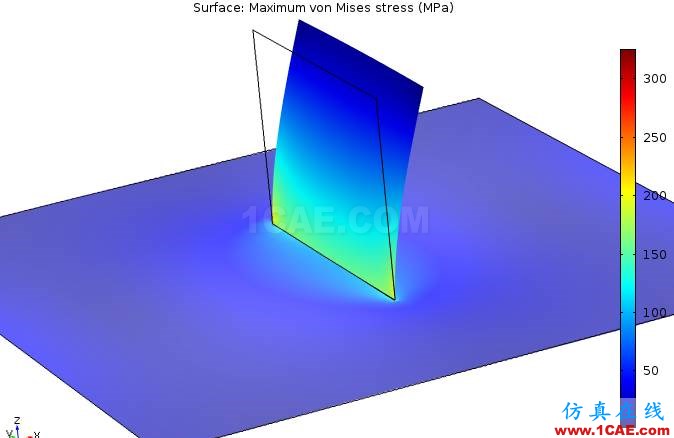 應(yīng)力"奇點(diǎn)"（Stress singularity）（二）ansys仿真分析圖片10