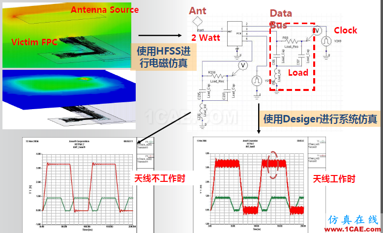 ANSYS電磁產(chǎn)品在移動通信設(shè)備設(shè)計仿真方面的應(yīng)用（續(xù)）HFSS培訓課程圖片9