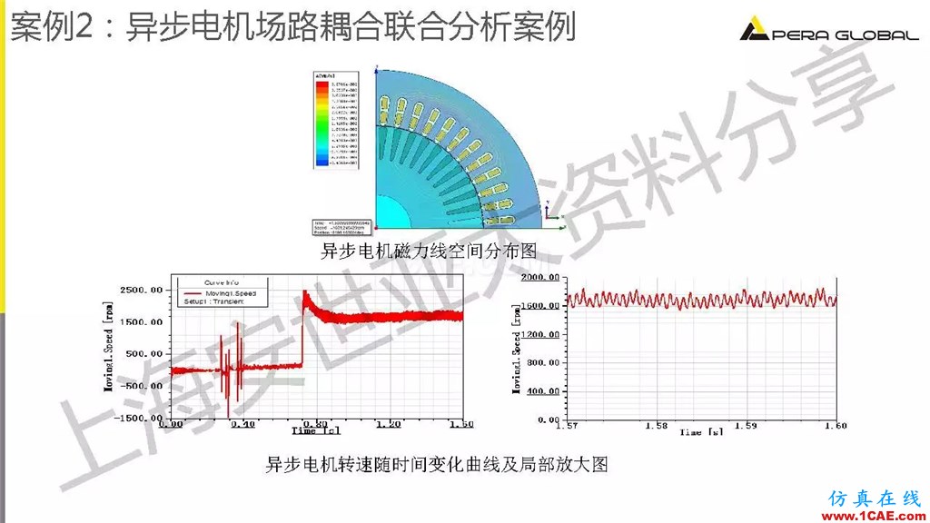 技術(shù)分享 | ANSYS電機(jī)與電控系統(tǒng)設(shè)計(jì)與分析技術(shù)Maxwell技術(shù)圖片29