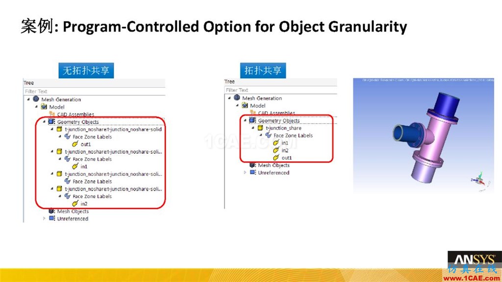 ANSYS19.0新功能 | Fluent Meshing詳解fluent結(jié)果圖片4