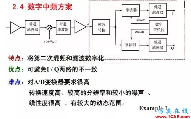 射頻電路:發(fā)送、接收機(jī)結(jié)構(gòu)解析HFSS結(jié)果圖片20