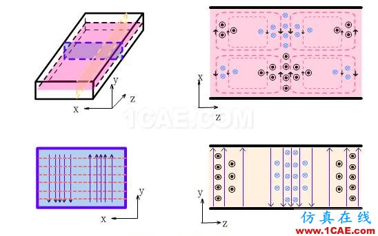 一定要看的波導(dǎo)基礎(chǔ)干貨！HFSS圖片13