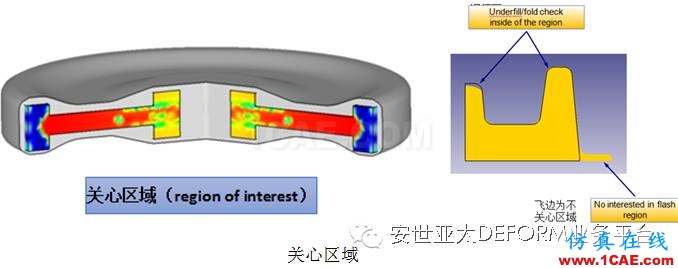 讓它幫你解決問題-DEFORM軟件DOE/OPT多目標(biāo)優(yōu)化設(shè)計系統(tǒng)Deform分析案例圖片6