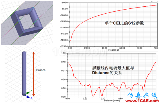 ANSYS 通信電纜設(shè)計解決方案HFSS分析圖片8