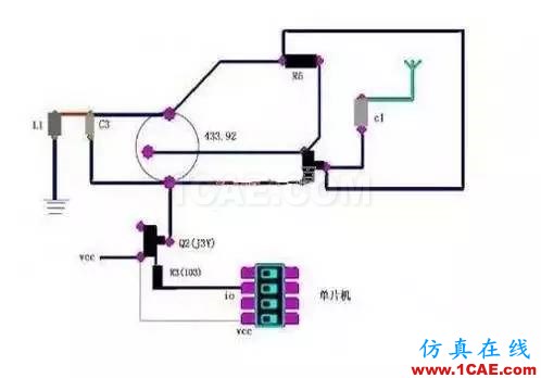 十年射頻老司機經(jīng)驗之談，教你如何設計射頻電路HFSS仿真分析圖片1