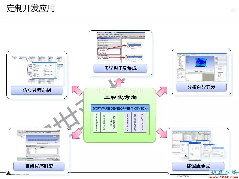 方案 | 電子設(shè)備仿真設(shè)計(jì)整體解決方案HFSS培訓(xùn)的效果圖片50