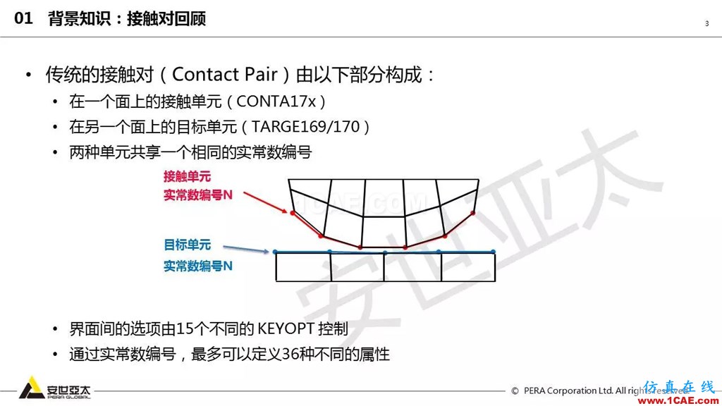 ansys General Contact在接觸定義中的運(yùn)用（44頁P(yáng)PT+視頻）ansys結(jié)果圖片3