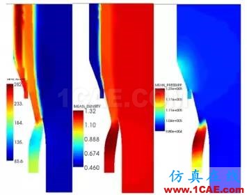 計算氣動聲學CAA若干學習經(jīng)驗分享Actran培訓教程圖片13