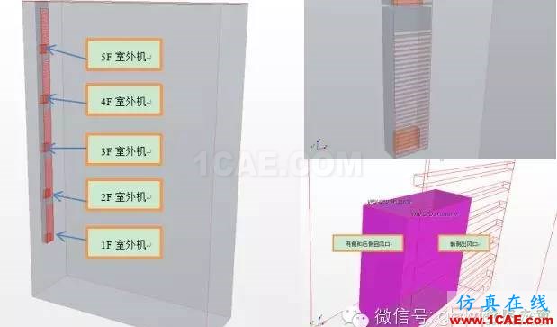 經(jīng)典回放-CFD在建筑環(huán)境領(lǐng)域的實(shí)踐與研究fluent流體分析圖片19