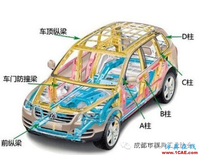 Autoform仿真技術(shù)在車身開發(fā)中的應(yīng)用圖片1