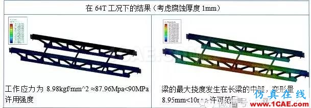 CAE在桁架剛性及強(qiáng)度分析中的解決方案hypermesh技術(shù)圖片5