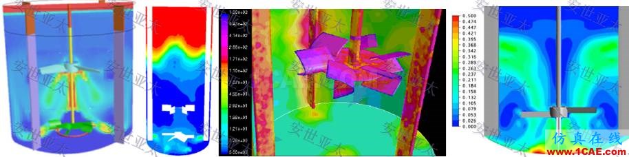 行業(yè)解決方案 | CAE仿真技術(shù)在攪拌器產(chǎn)品設(shè)計(jì)中的應(yīng)用簡(jiǎn)介ansys結(jié)果圖片3