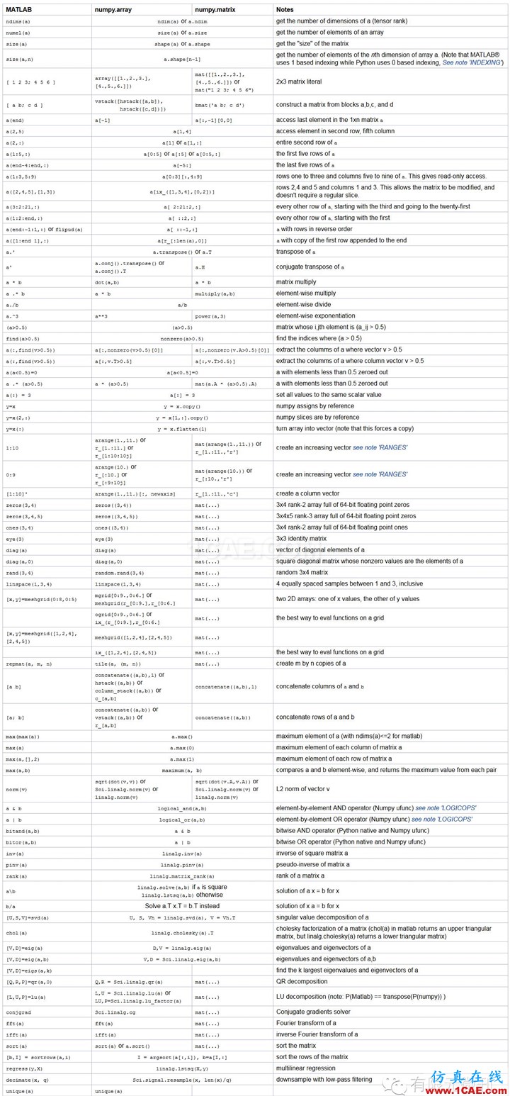 Abaqus使用Python二次開發(fā)abaqus有限元仿真圖片2