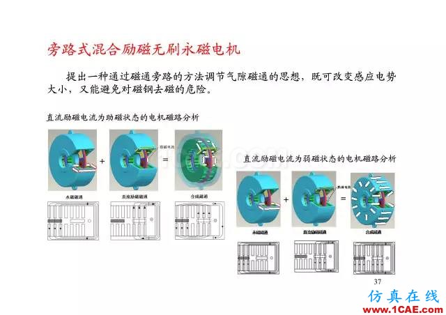 【PPT分享】新能源汽車永磁電機是怎樣設計的?Maxwell分析圖片36