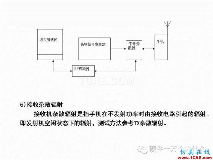 手機天線測試的主要參數(shù)與測試方法(以GSM為例)HFSS培訓課程圖片34