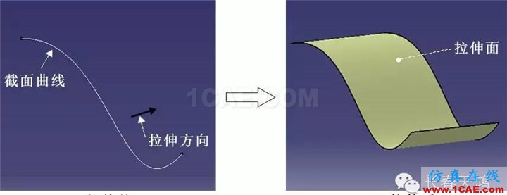 CATIA曲面造型方法Midas Civil學習資料圖片1